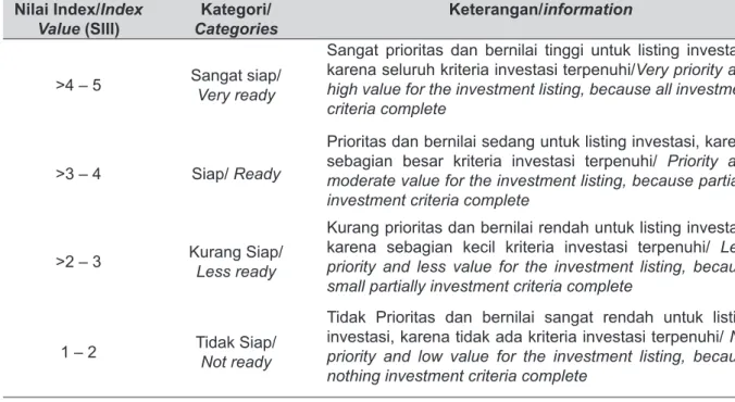 Tabel 1. Kategori Penentuan PPK Bernilai Tinggi Untuk Mendukung Investasi  Ekowisata. Table 1