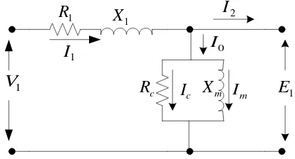 Gambar  2.8 Rangkaian ekivalen stator motor induksi 