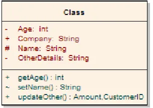 Gambar 2.9 Contoh diagram kelas 