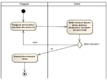 Gambar 3.7 Sequence diagram download file 