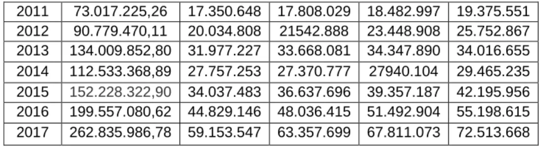 Tabel 4.6  Hasil Estimasi 
