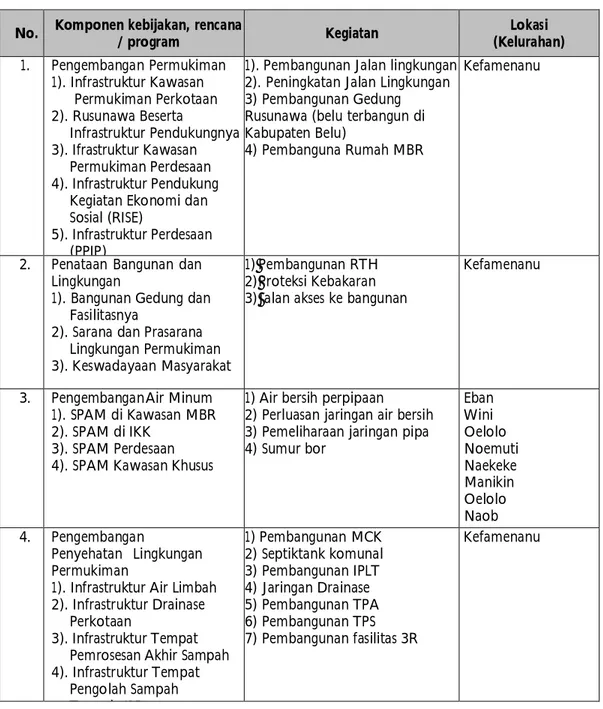 Tabel 4.5.  Identifikasi KRP Kabupaten Timor Tengah Utara 