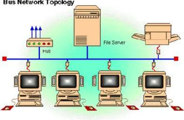 Gambar 2.6 Topologi Bus