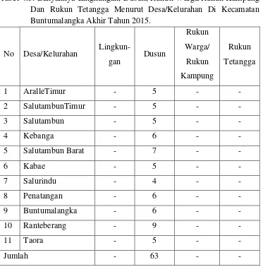 Tabel 4.3. Banyaknya Lingkungan, Dusun, Rukun Warga/Rukun Kampung 