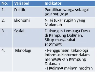 Tabel 2: Variabel dan Indikator dari Lingkungan Jauh (Faktor Eksternal)
