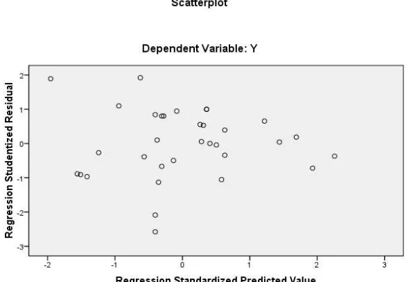 CoefficientsTabel 6 a 