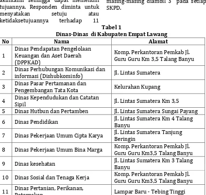 Tabel 1 Dinas-Dinas  di Kabupaten Empat Lawang 