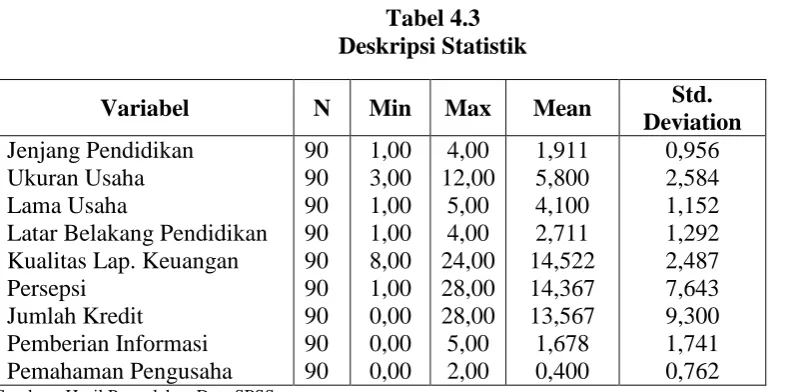 Tabel 4.3 Deskripsi Statistik 