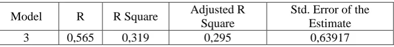 Tabel 4.8 untuk Model 3 ( H3a,H3b, dan H3c) 