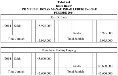 Tabel 4.4 Buku Besar 