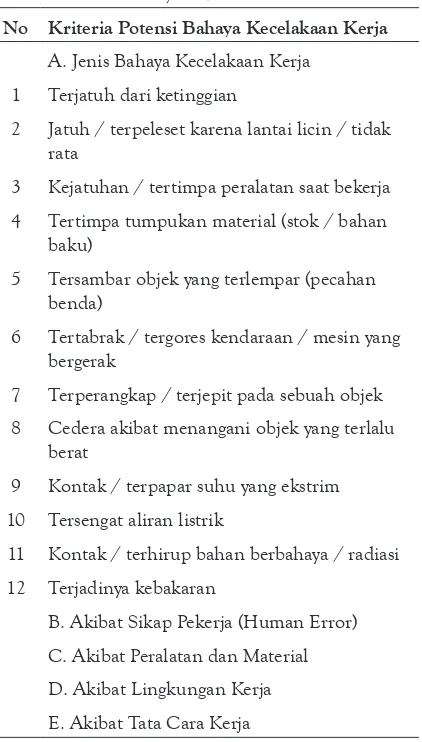 Tabel 1. Butir Pertanyaan Kuesioner
