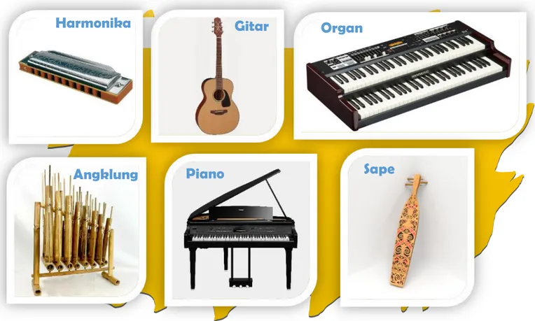 Gambar 3.3. Contoh alat musik harmonis 
