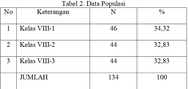 Tabel 2. Data Populasi 