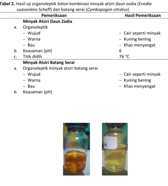Tabel 2. Hasil uji organoleptik lotion kombinasi minyak atsiri daun zodia (Evodia 