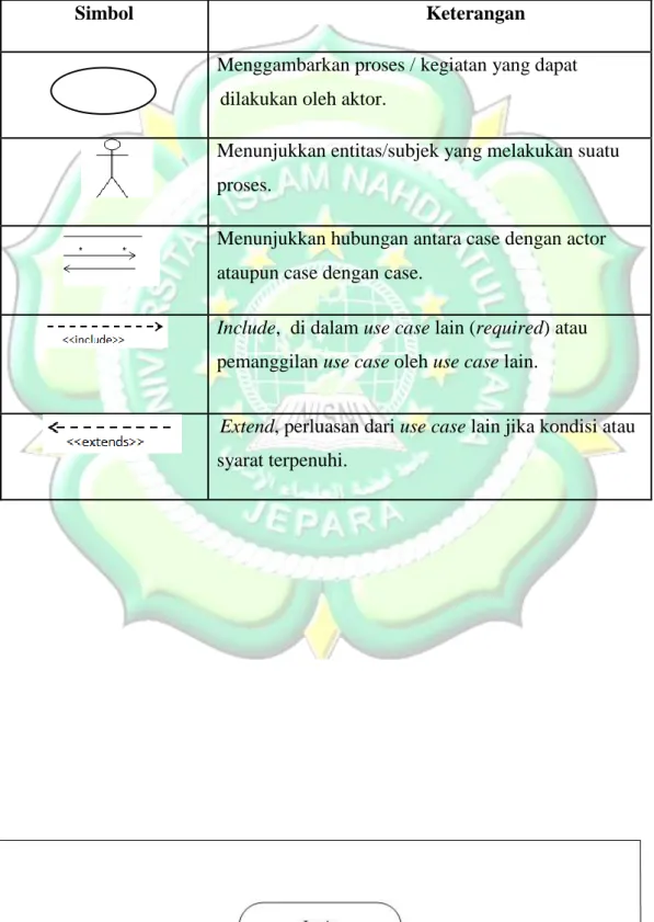 Tabel 2. 1 Simbol Usecase Diagram 