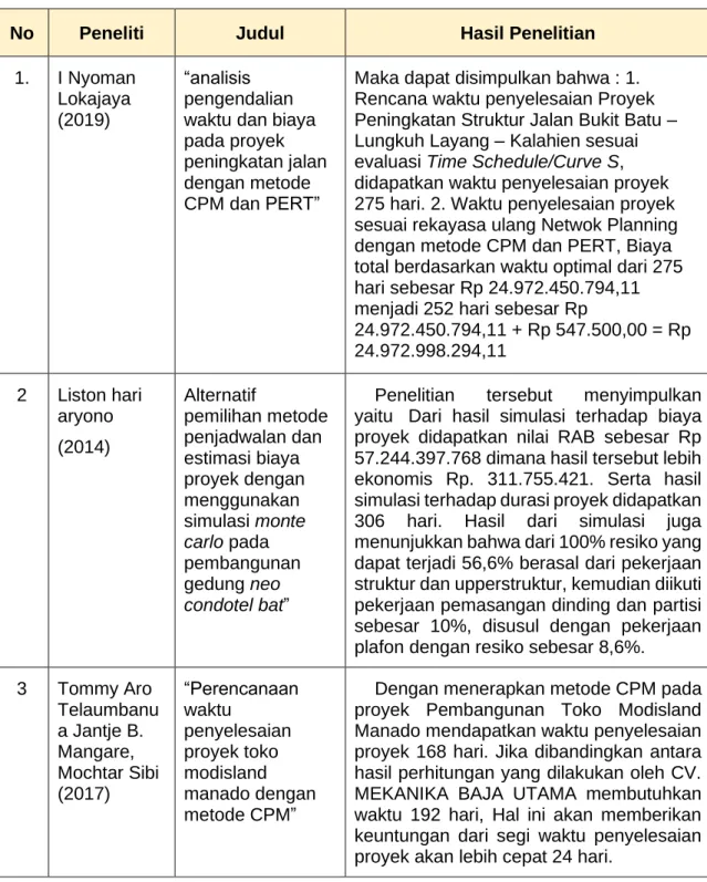 Table 1. Peneliti Terdahulu 