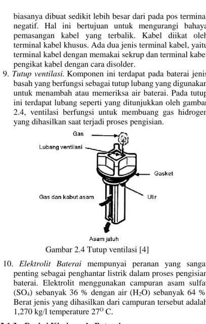 Gambar 2.4 Tutup ventilasi [4] 