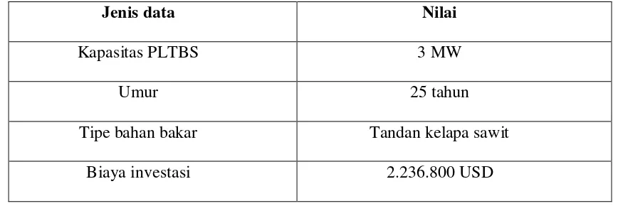 Tabel 4.5. Biaya investasi, kapasitas, tipe bahan bakar  PLTBS Blangkahan 