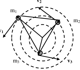 Gambar (6-3).  Momentum Sudut Sistem Partikel 
