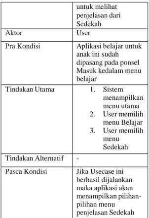Tabel 3.2 Skenario Usecase untuk Belajar Zakat 