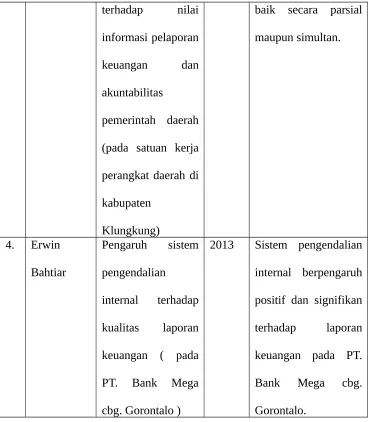 Gambar 2.2Kerangka pemikiran