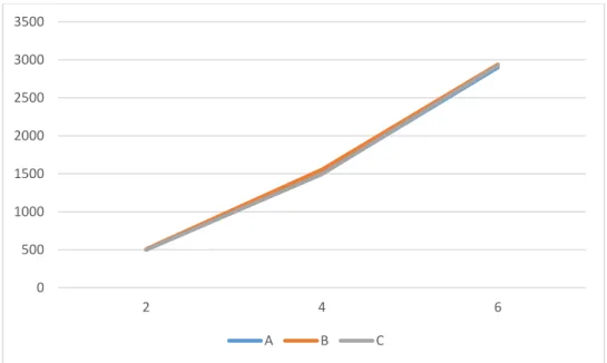 Gambar 3 Grafik b = 0 