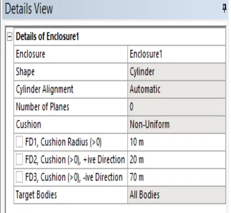 Gambar 7: Enclosure kapal selam sirip Type 2