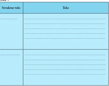 tabel berikut dan tentukan struktur teks serta bagian teks yang sesuai!