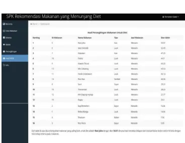 Gambar 14 Halaman Evaluasi Makanan 