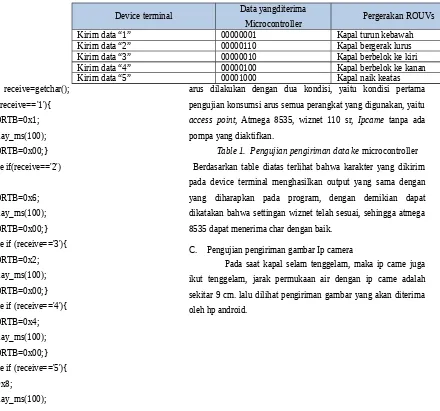 Table 4.1 Pengujian pengiriman data ke microcontroller