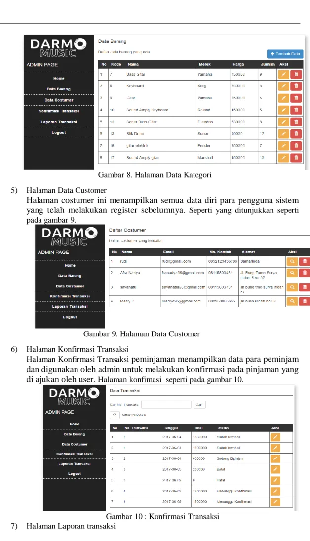 Gambar 8. Halaman Data Kategori  5)  Halaman Data Customer 