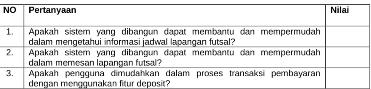Tabel 3 Kuisioner Member 