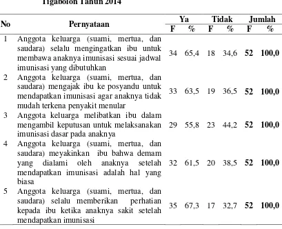 Tabel 4.8. 