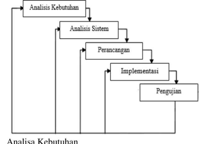 Grafik  menjadi  nilai  dan  unsur  tambah  suatu  penyajian data. Gambar digunakan dalam presentasi  multimedia  untuk  menarik  perhatian  dan  dapat  mengurangi  kebosanan,  apabila  dibandingkan  dengan teks