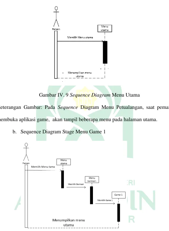 Gambar IV. 9 Sequence Diagram Menu Utama 