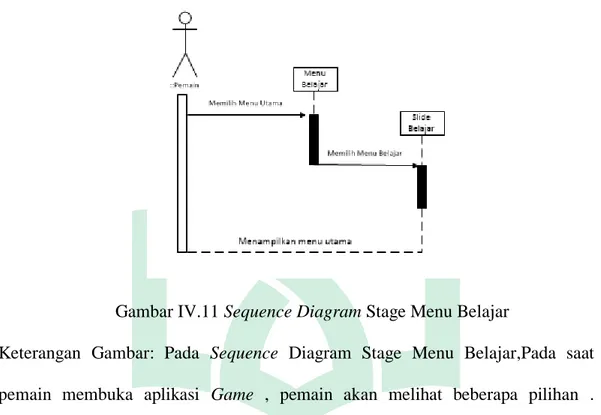 Gambar IV.11 Sequence Diagram Stage Menu Belajar 