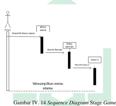 Gambar IV. 14 Sequence Diagram Stage Game 3 