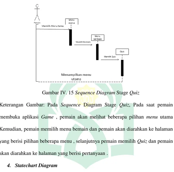 Gambar IV. 15 Sequence Diagram Stage Quiz 