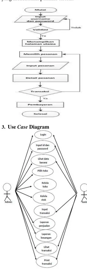 diagram  yang  menggambarkan  secara  sederhana  fungsi-fungsi  utama  dari  sistem  dan  berbagai  user  yang  akan  berinteraksi  dengan  sistem  tersebut  (Suryasari  et.al,  2012)