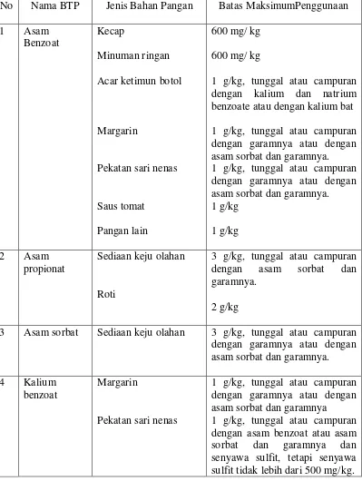 Tabel 1 Daftar bahan pengawet yang diizinkan pemakaiannya dan dosis maksimum 