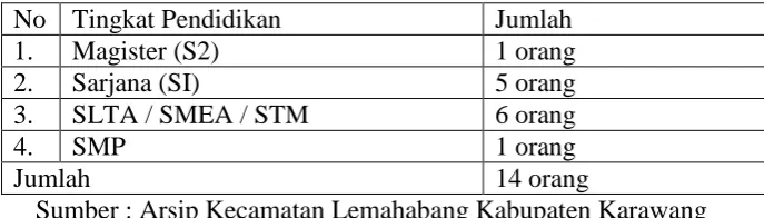 Tabel 1.1 