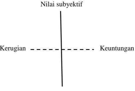 Gambar 2.2 sebagai berikut:
