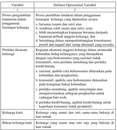 Tabel  4.1 Variabel dan Definisi Operasional