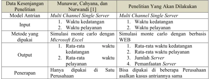 Gambar 1: Work Breakdown Structure Tahap 1: Literature Survey
