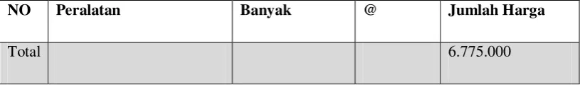 Tabel 2-4 