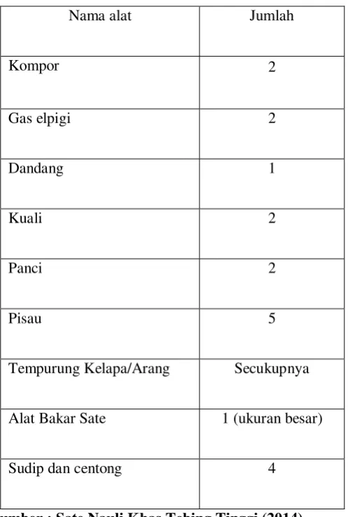 Tabel 2-1 Daftar Nama Alat Produksi 