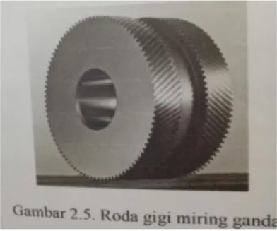 Gambar 2.5. Roda Gigi Miring Ganda