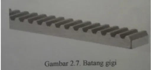 Gambar 2.7. Batang Gigi dan Pinyon