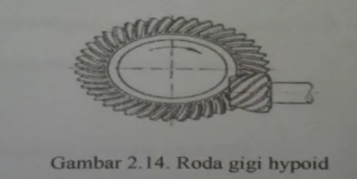 Gambar 2.14. Roda Gigi Hypoid