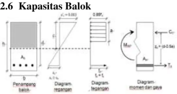 Tabel 2.3 Tegangan Batas dan Tegangan  Ijin Bambu. 